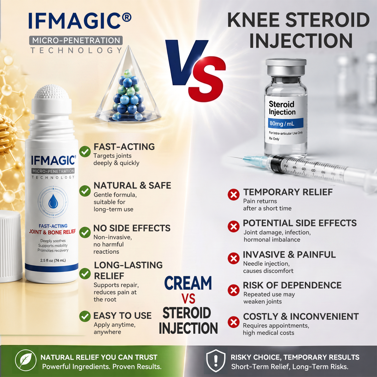 IFMAGIC® Microneedle Joint Relief Roll-On | Micro-Tip Delivery for Knees, Hands, Back & Shoulders